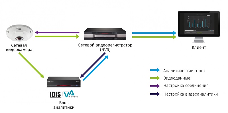 idis-vabox-scheme.jpg